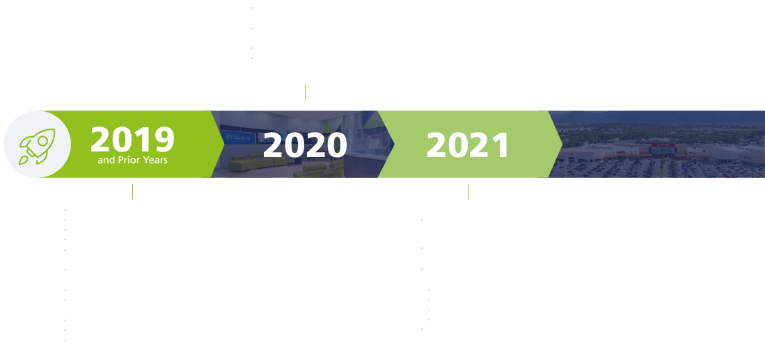 Timeline ASG 2022-2023: Consejo de Administración, Política Anticorrupción, Código de Ética